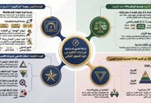 Photo of دورة فن اعداد التقارير في ضوء المنهج القرآني