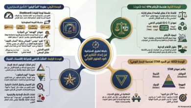 Photo of دورة فن اعداد التقارير في ضوء المنهج القرآني